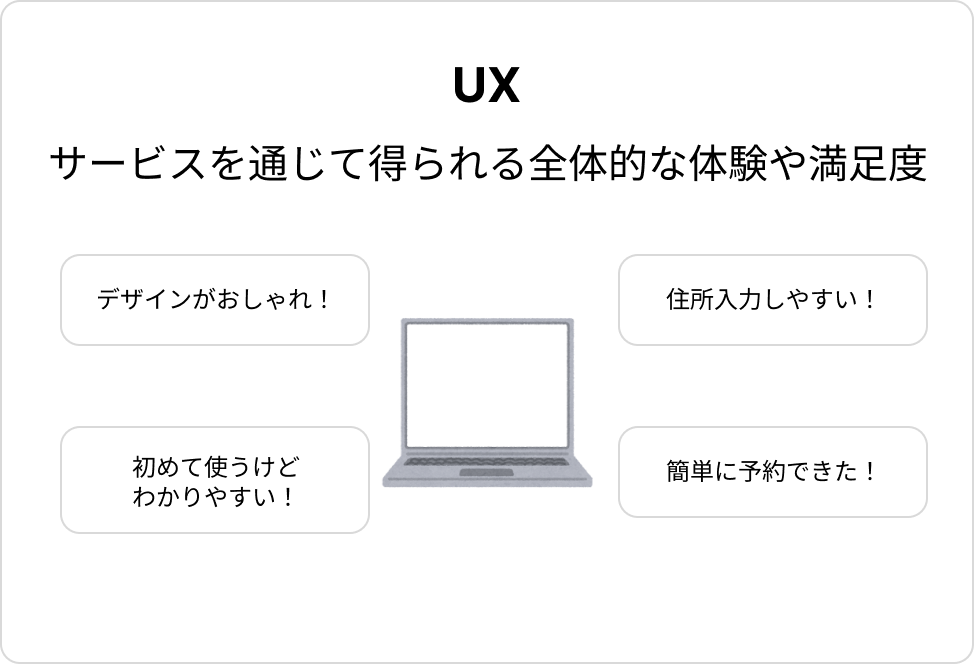 UX