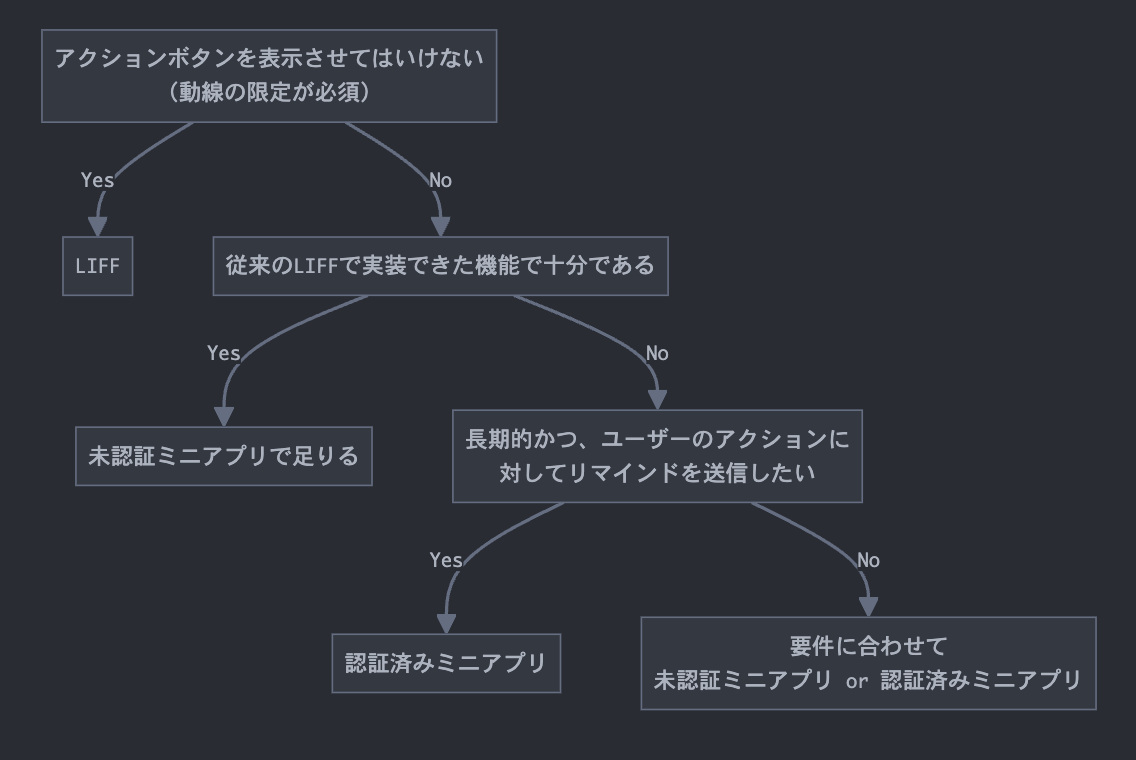 スクリーンショット 2025-03-19 15.10.30.png