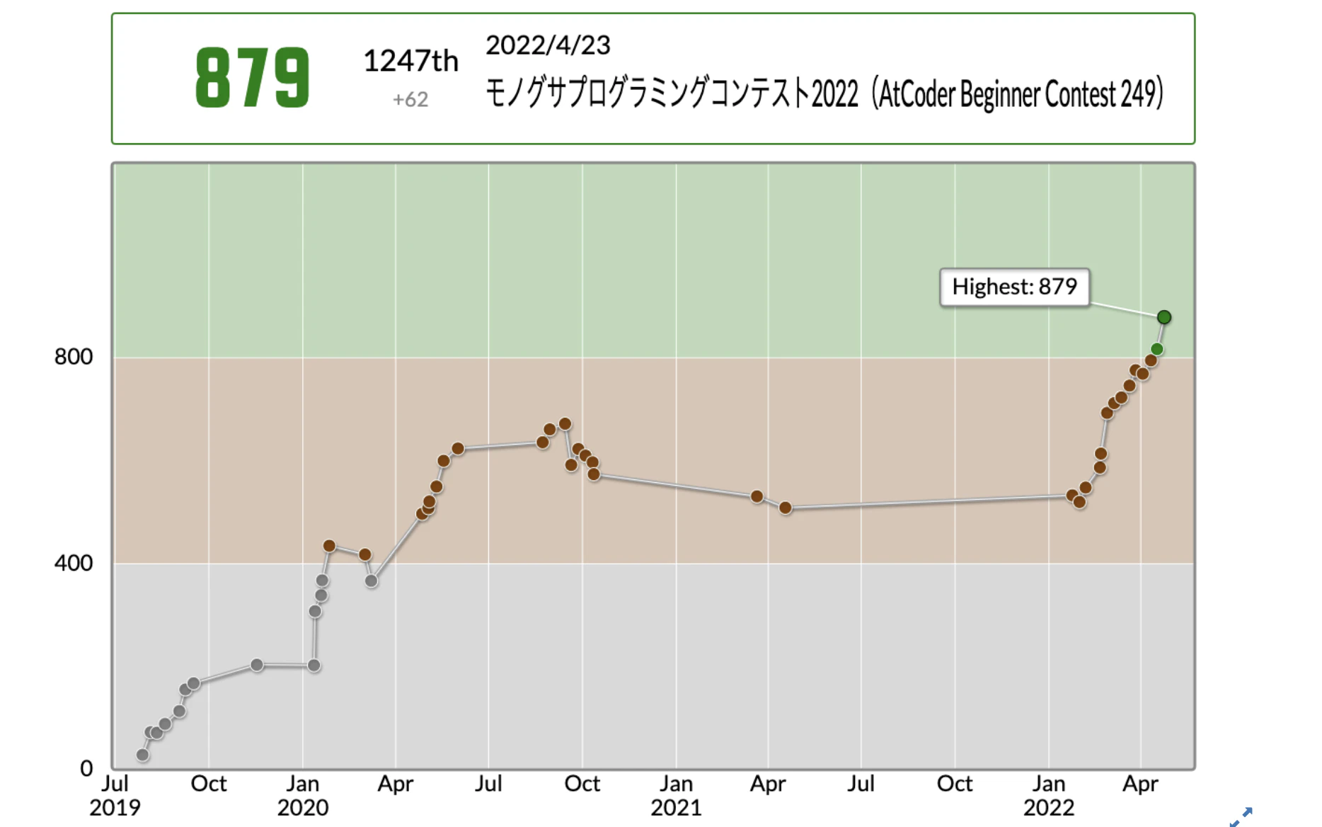 スクリーンショット 2022-04-24 9.37.05.png