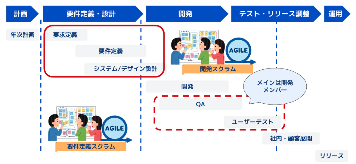 スクラムチーム