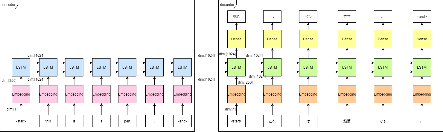 LSTM-Page-2.png