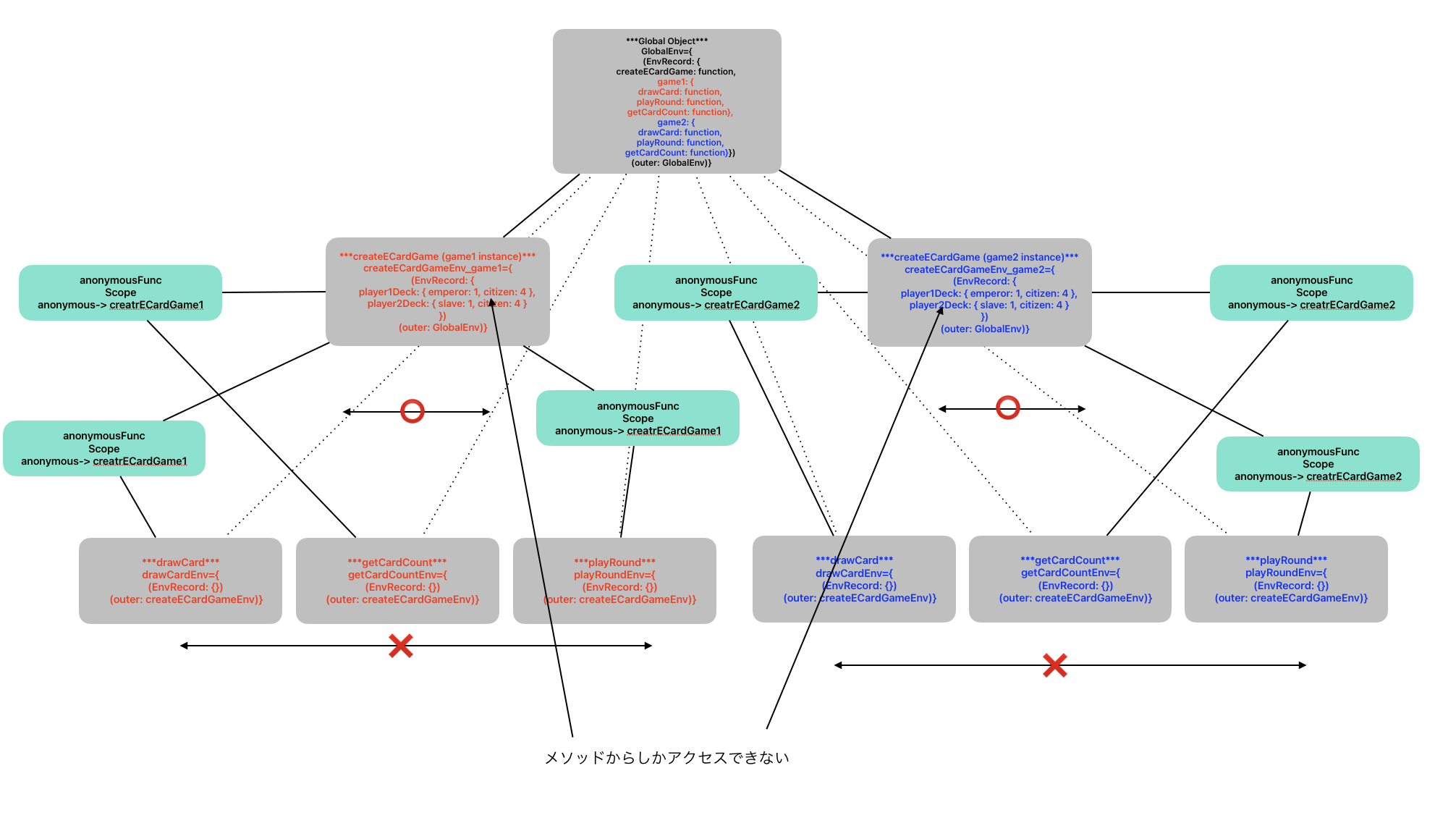 スクリーンショット 2024-07-13 19.03.58.png