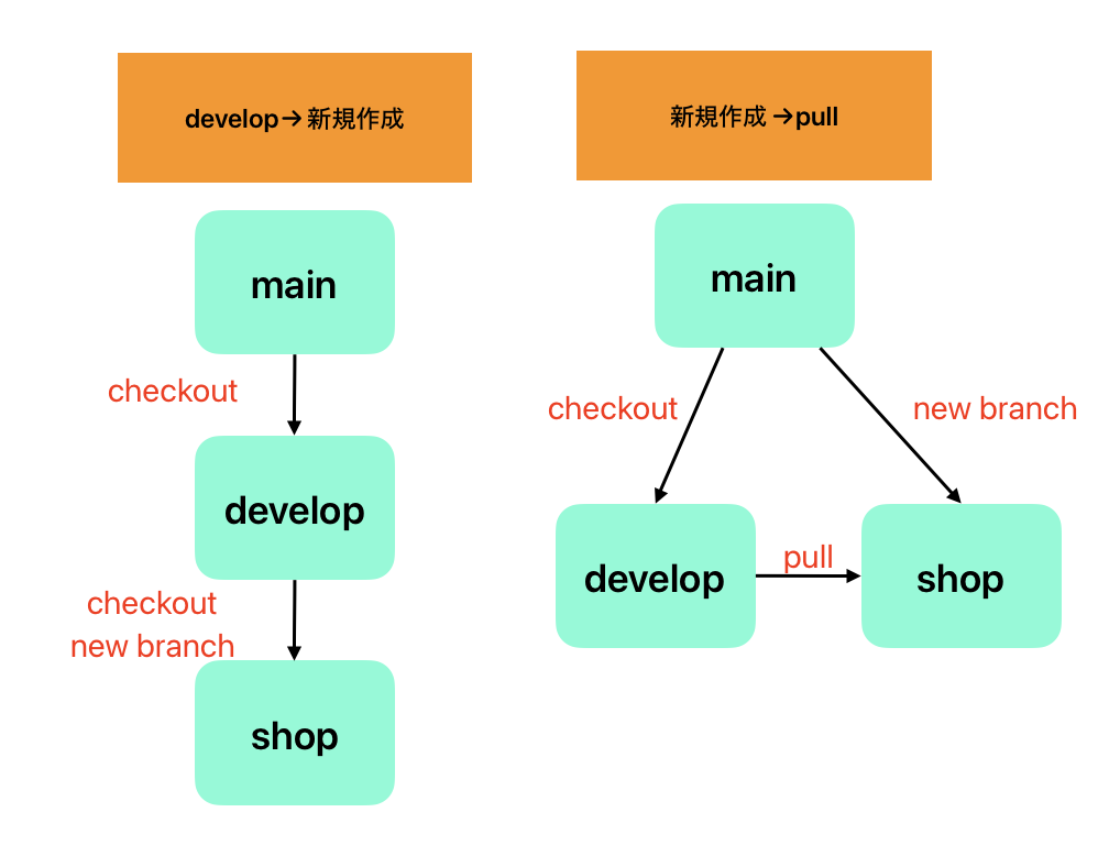 スクリーンショット 2024-12-12 4.32.13.png