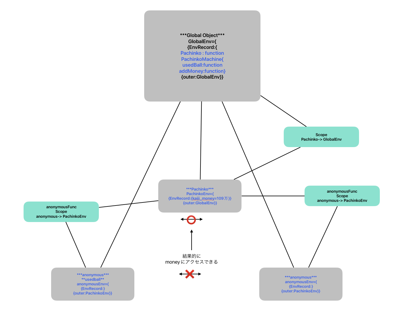 スクリーンショット 2024-07-13 18.58.43.png