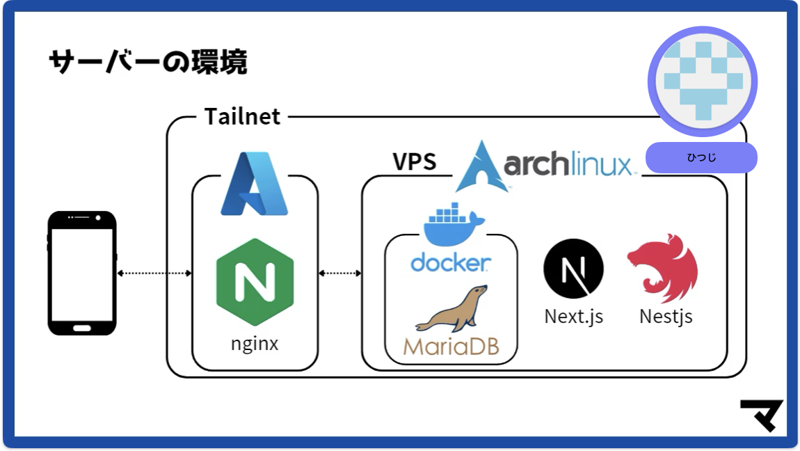 スクリーンショット 2024-12-25 15.36.56.png