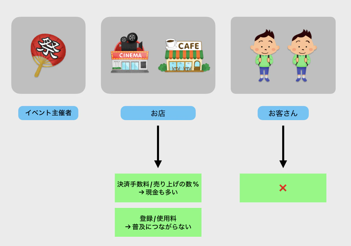 スクリーンショット 2024-12-26 15.32.39.png