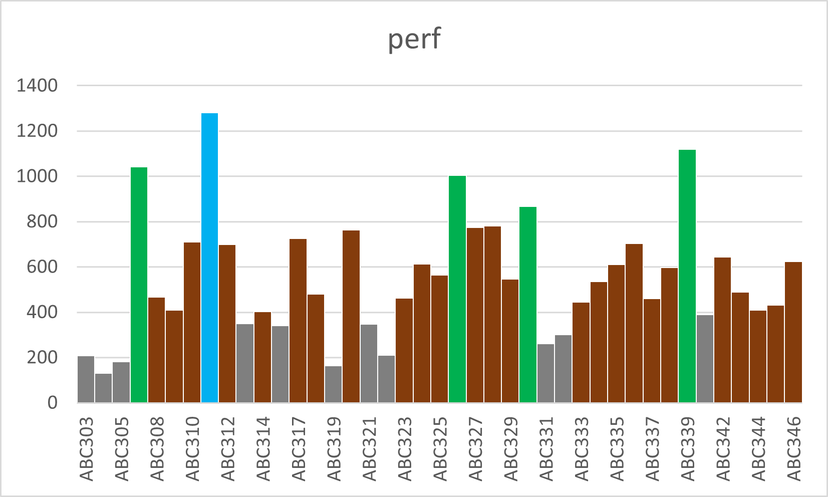 AtCoder_perf346.png