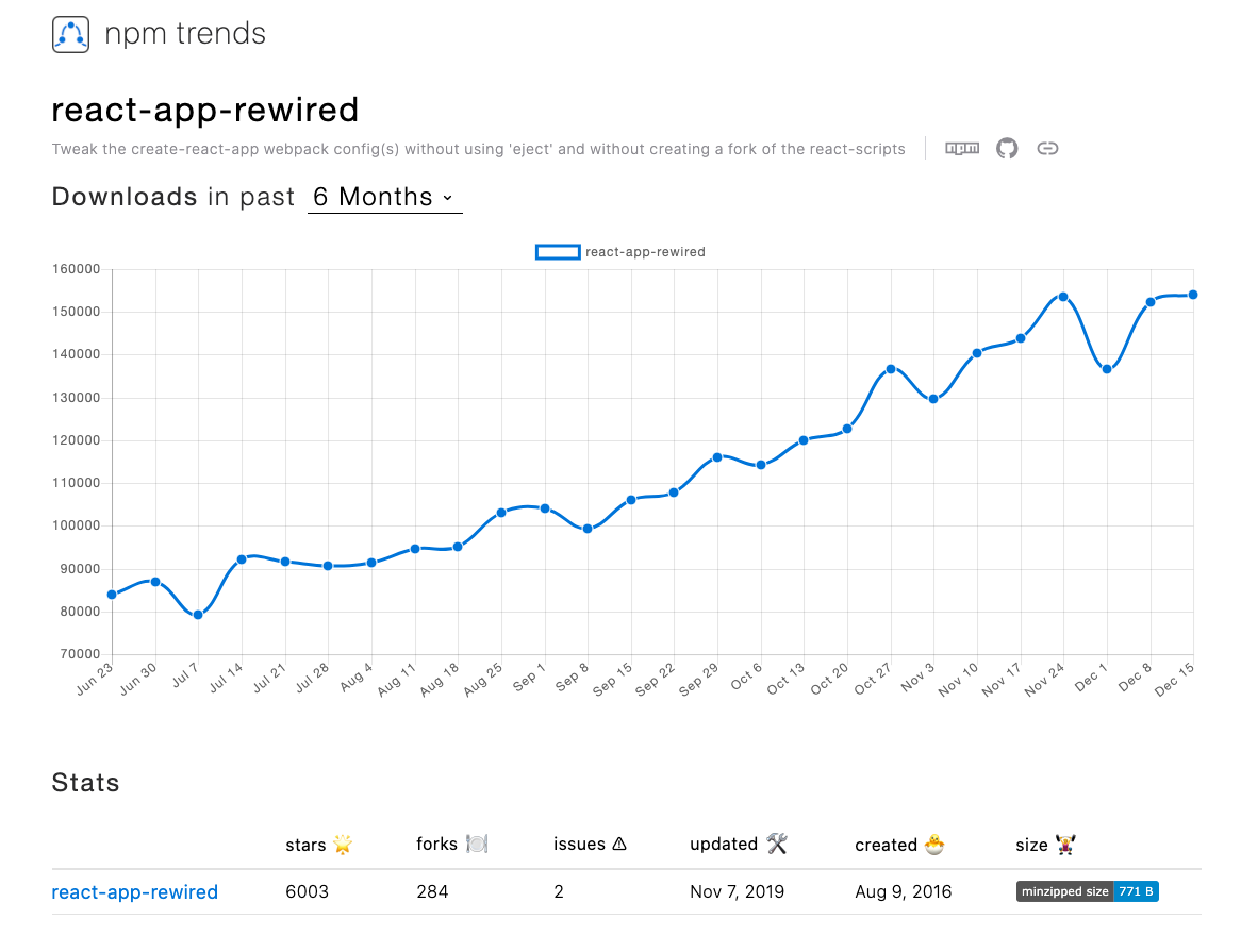 trends-react-app-rewired.png