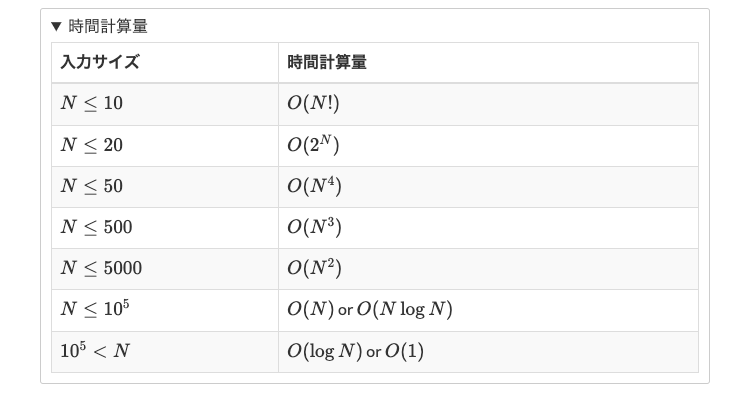 時間計算量 time_complexity_table.png