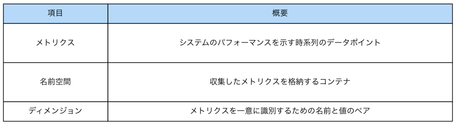 スクリーンショット 2024-04-05 16.32.33.png