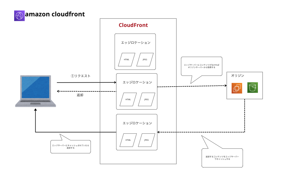 スクリーンショット 2024-03-26 17.20.12.png