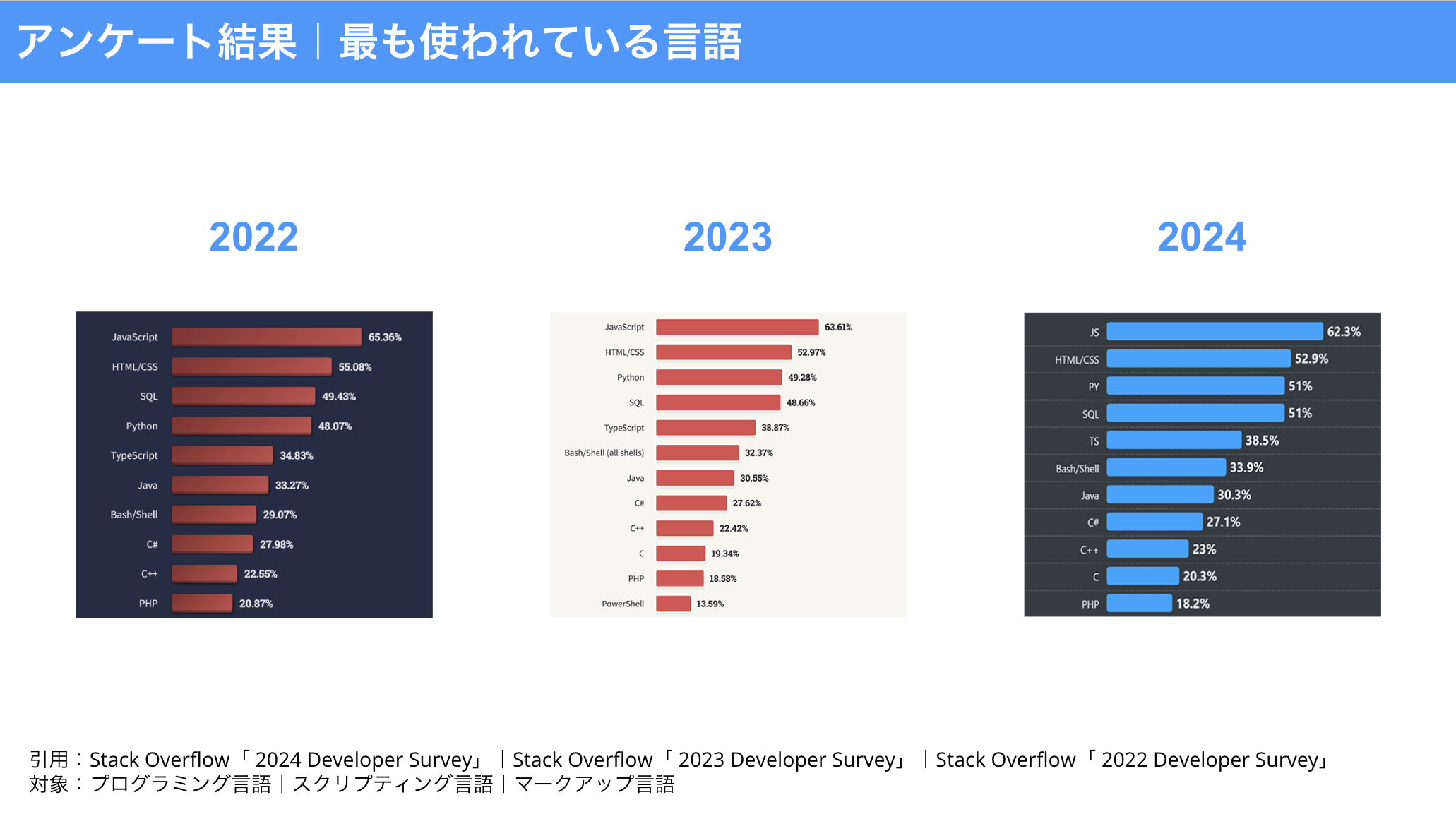 スクリーンショット 2024-12-22 16.34.30.png