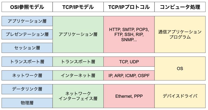 スクリーンショット 2019-10-09 10.16.01.png