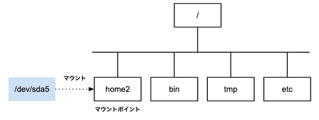 スクリーンショット 2019-09-27 21.16.49.png