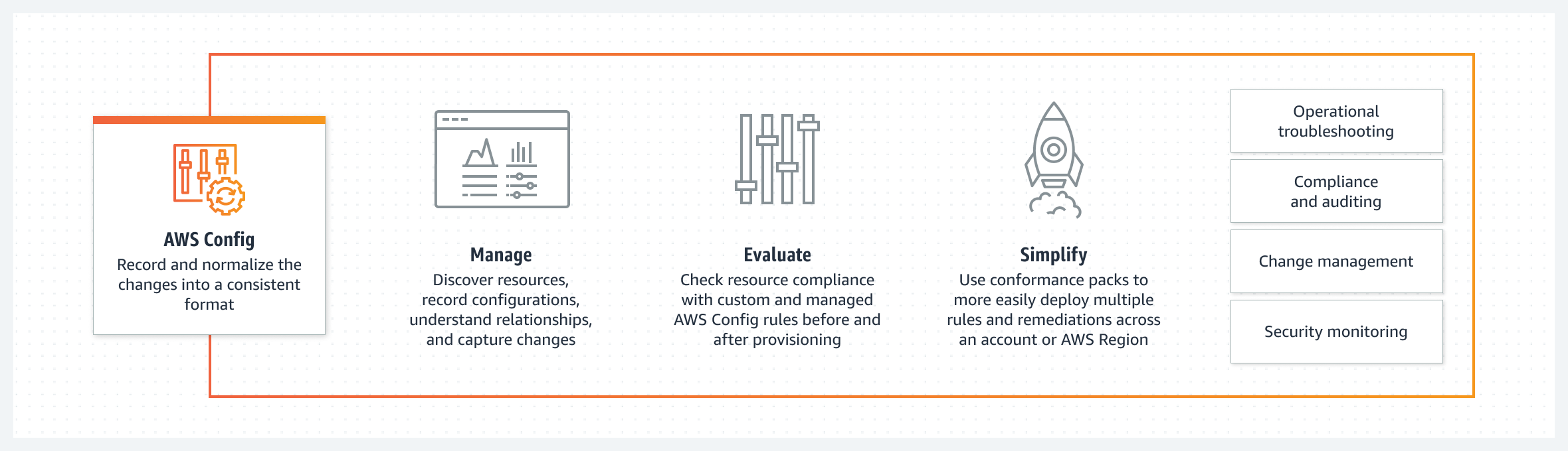 Product-Page-Diagram_AWS-Config_Preventative-Proactive-Rules@2x.903337bdfa605eef1031213a125b9a8f94b39903.png