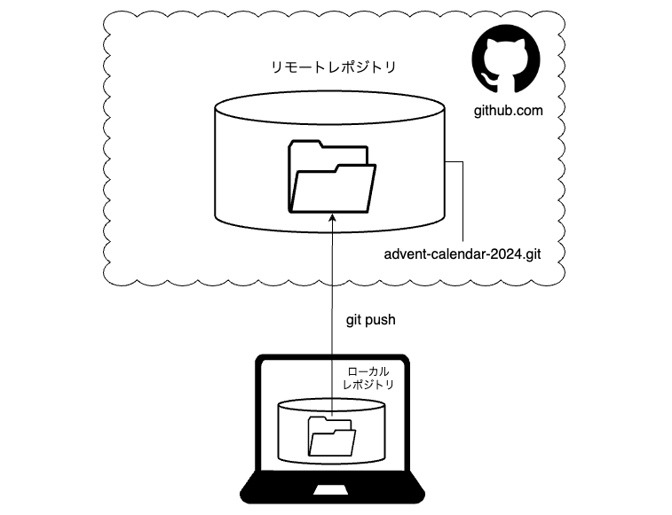 advent-calendar.github (2).png