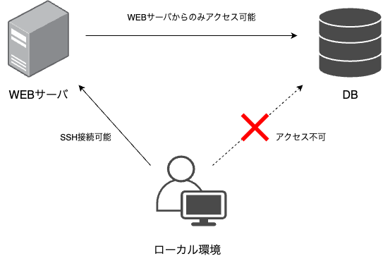 名称未設定ファイル.drawio (2).png