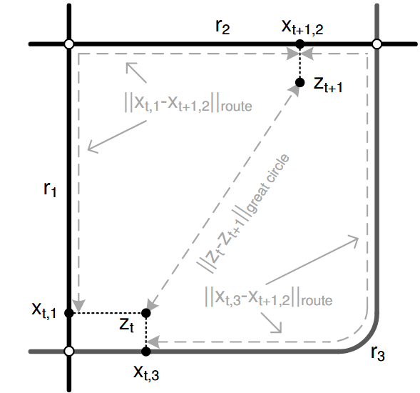 Newson and Krumm 図2