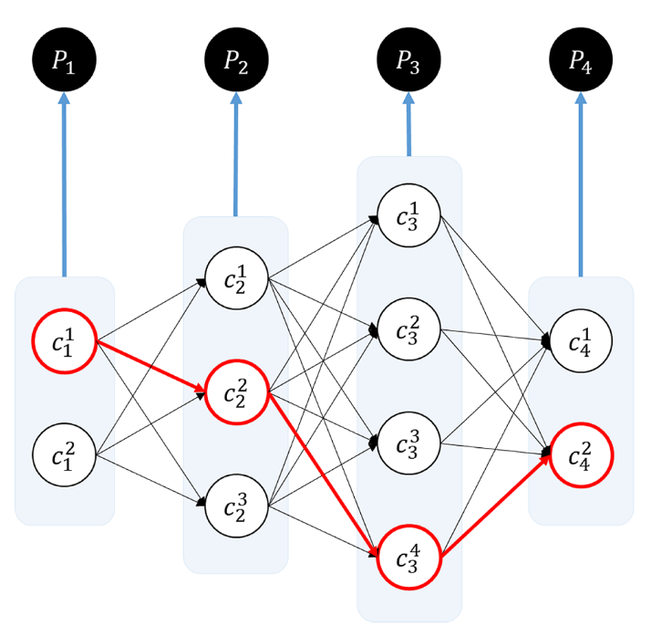 Newson and Krumm 図