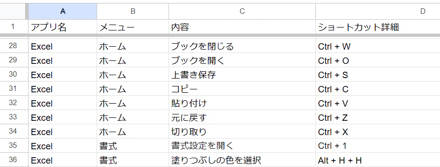 スプレッドシートのデータ構造