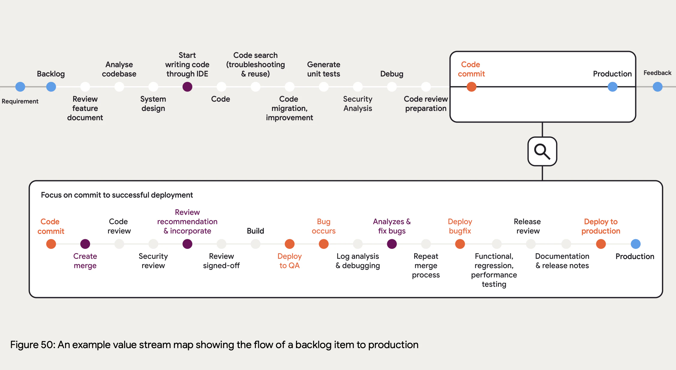 screenshot 2025_state_of_devops_DORA_ai_assisted_software_development (1).pdf 2025-12-09 08-40-26.png