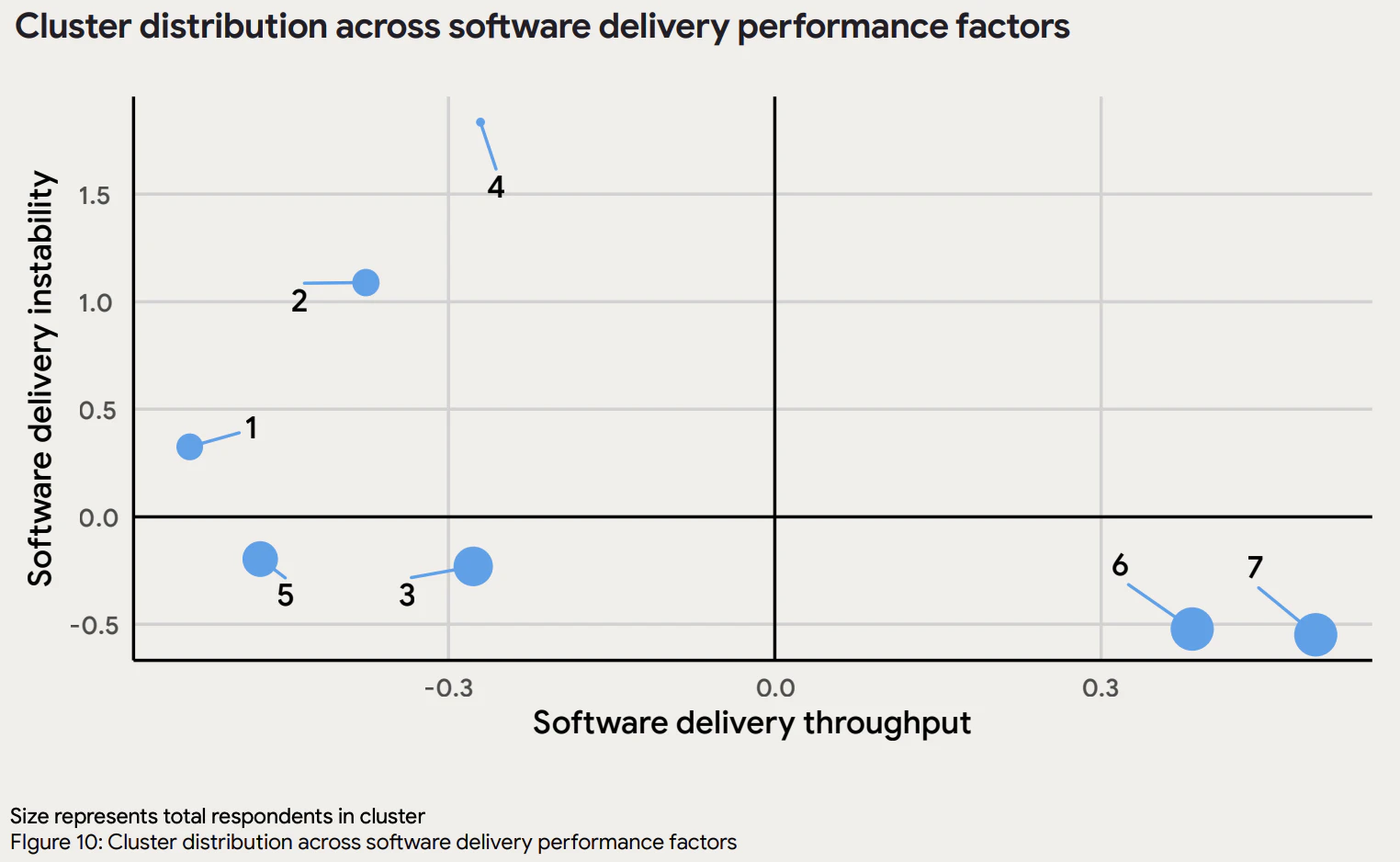 screenshot 2025_state_of_ai_assisted_software_development_copy.pdf 2025-12-02 09-33-14.png