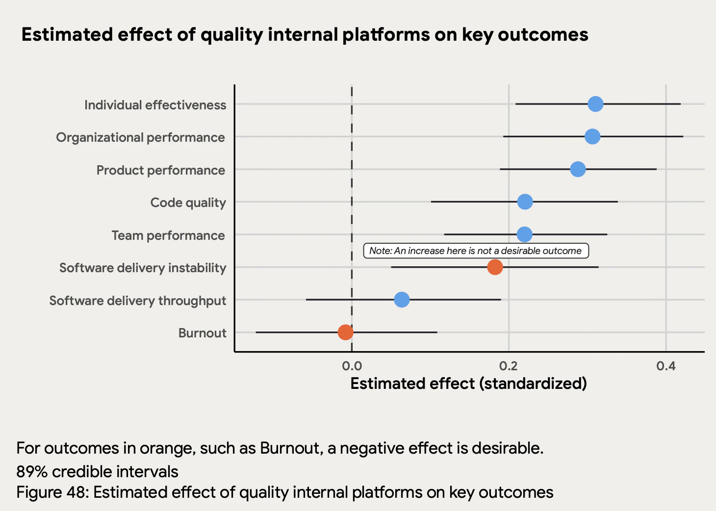 screenshot 2025_state_of_devops_DORA_ai_assisted_software_development (1).pdf 2025-12-08 22-33-06.png