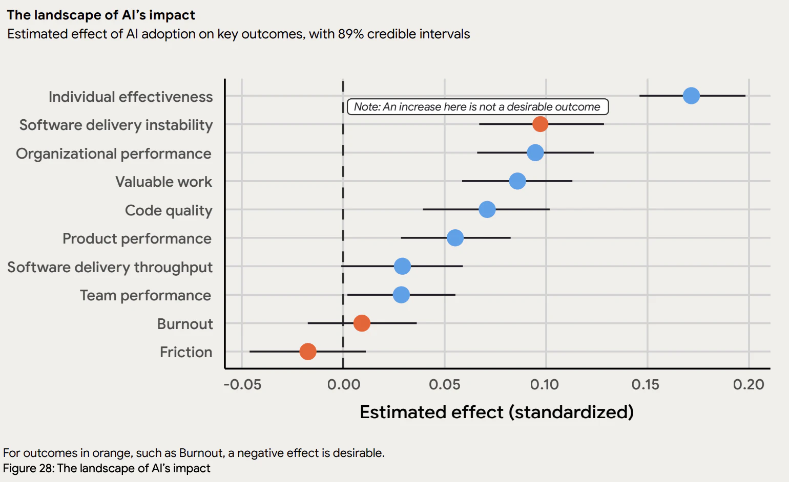 screenshot 2025_state_of_ai_assisted_software_development_copy.pdf 2025-12-02 22-36-46.png
