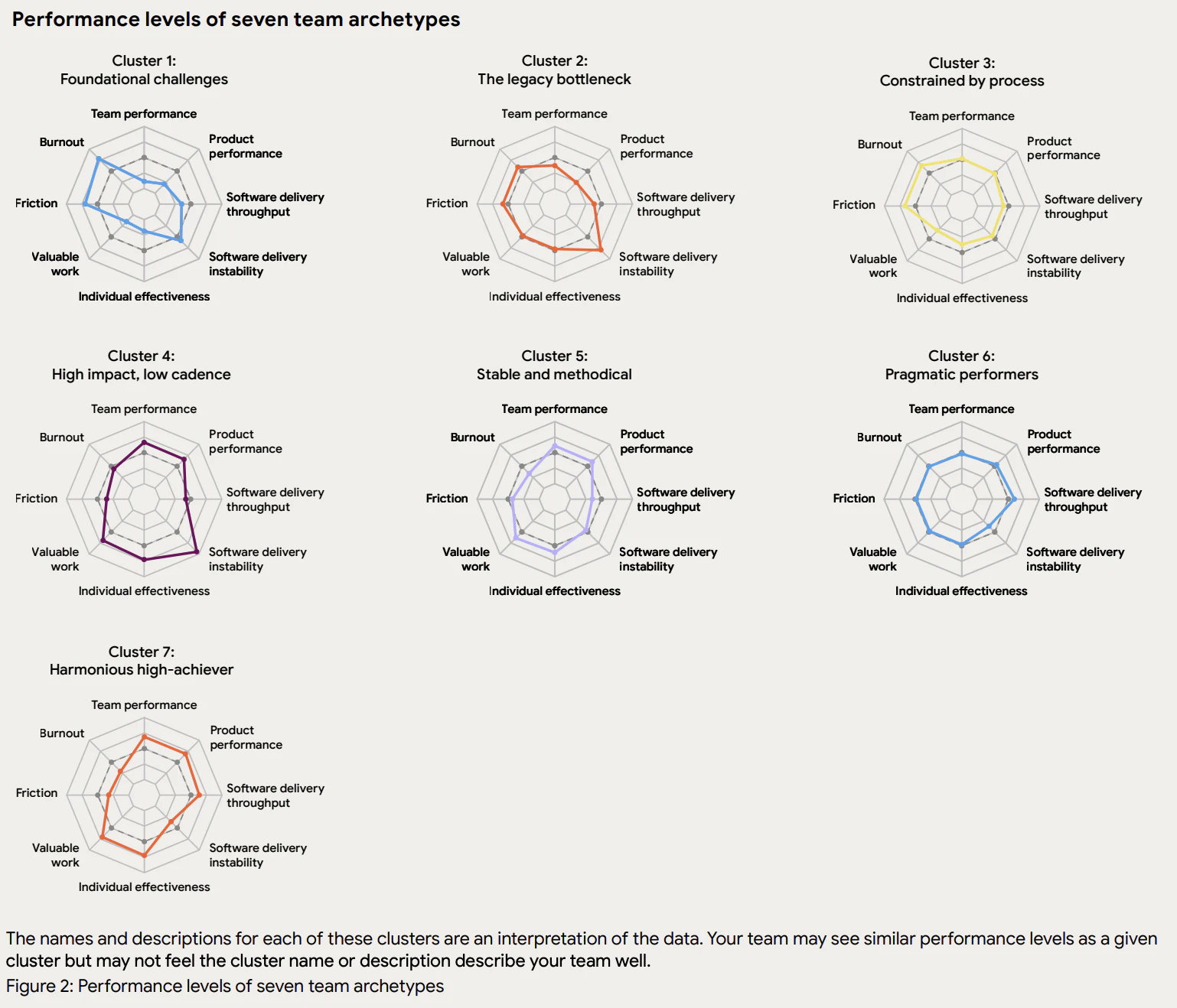 screenshot 2025_state_of_ai_assisted_software_development_copy.pdf 2025-12-02 09-32-50.png