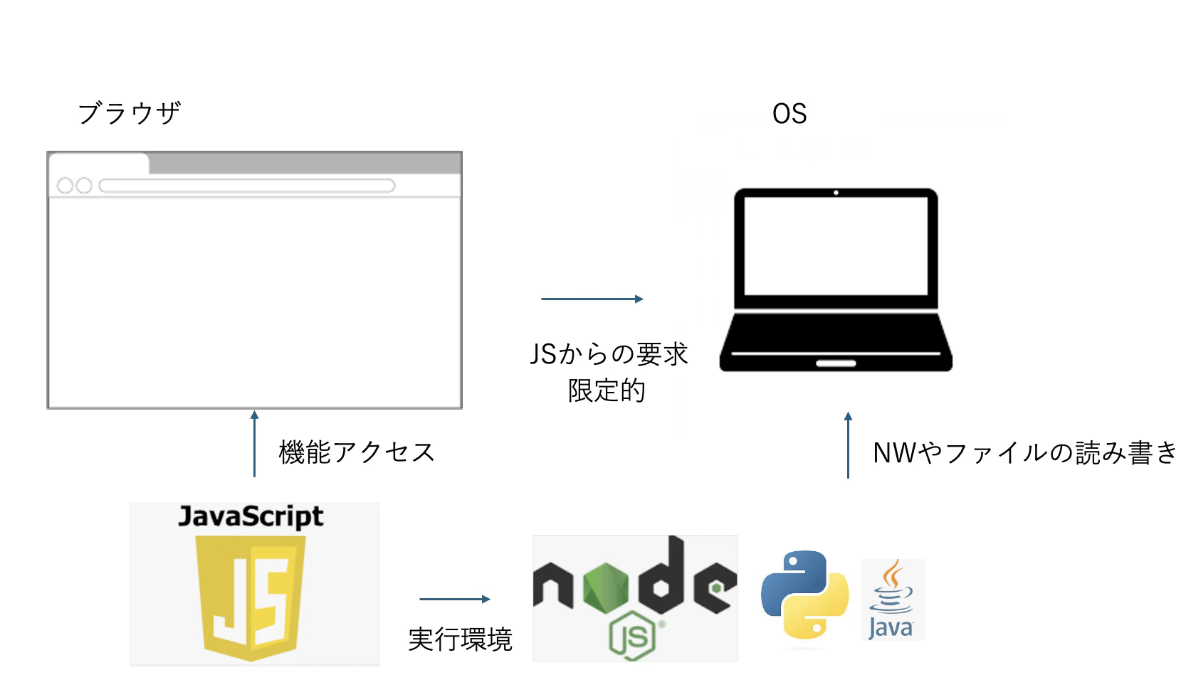 スクリーンショット 2024-06-28 11.30.22.png