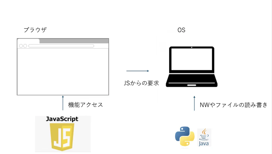 スクリーンショット 2024-08-11 13.25.20.png