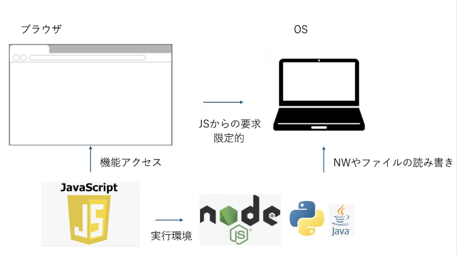 スクリーンショット 2024-08-11 13.25.37.png