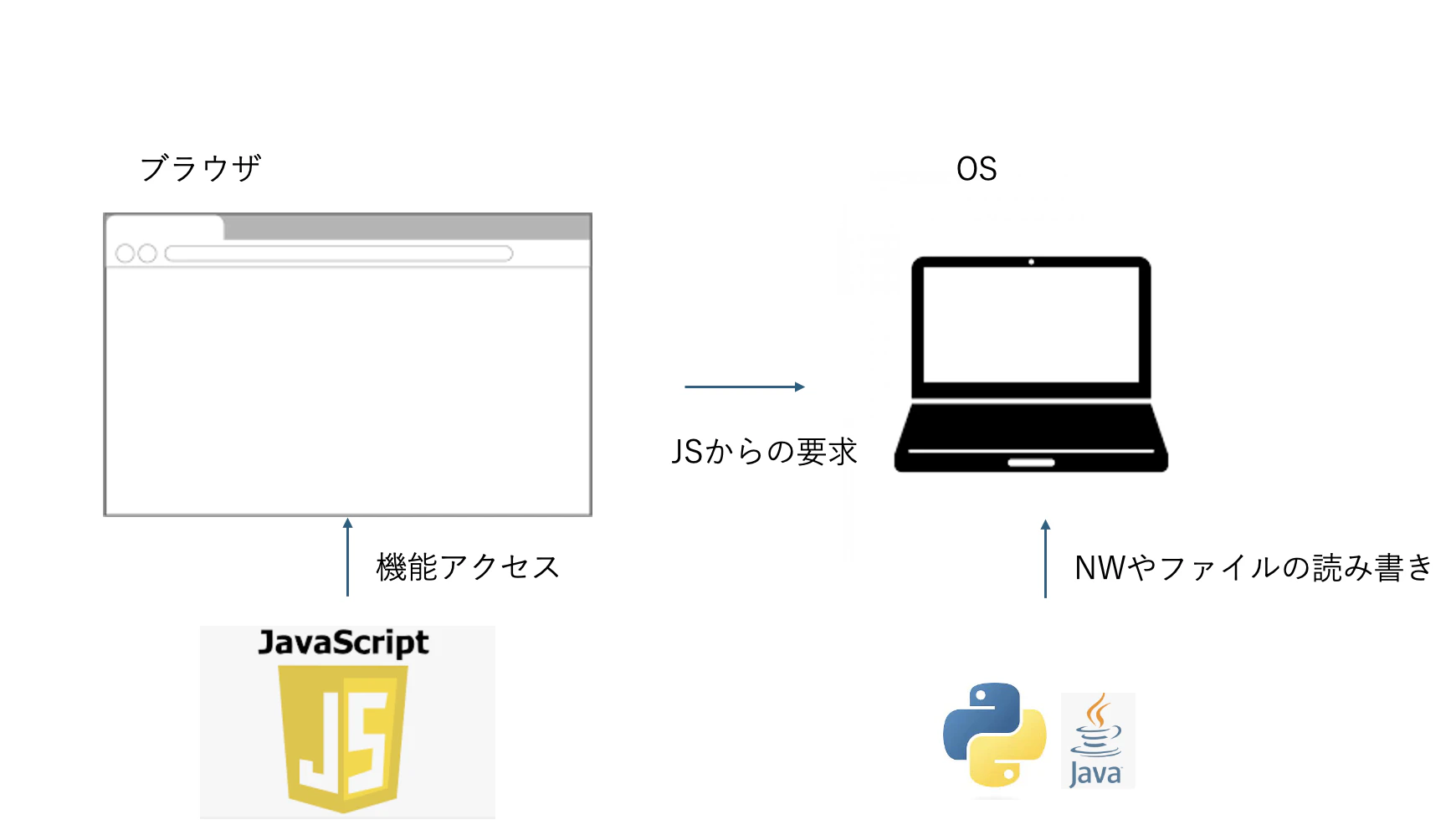 スクリーンショット 2024-06-28 11.17.09.png