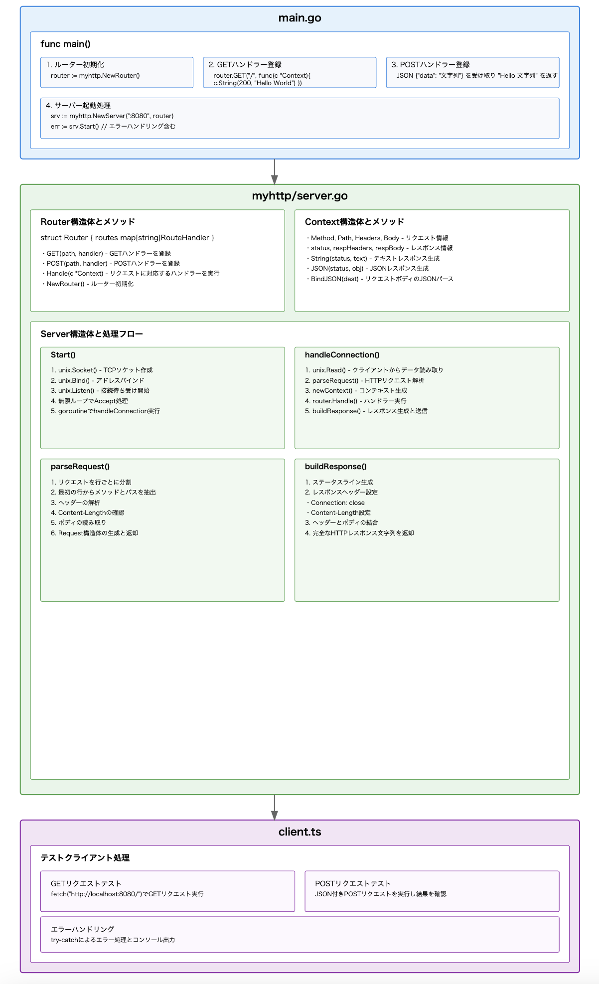 スクリーンショット 2025-02-12 15.45.18.png