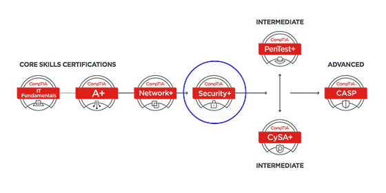comptia.PNG
