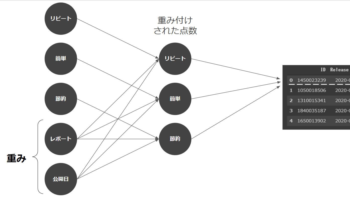 2020_05_22_レシピ検索_Google_スライド (2).png