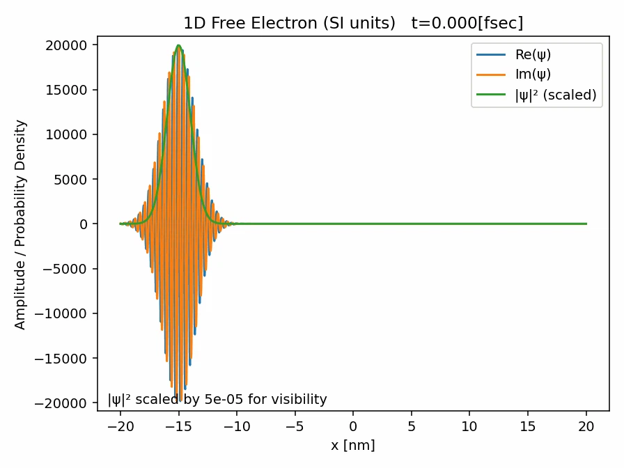 free_particle_1d_SI_sigma=0.5nm.gif