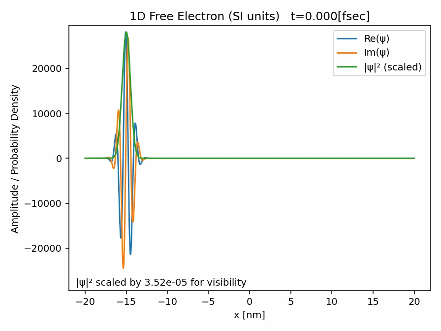 free_particle_1d_SI.gif