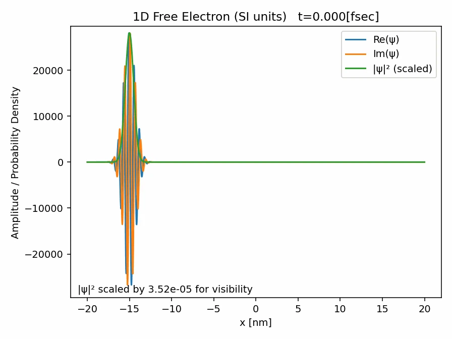 free_particle_1d_SI_k0=1.0.gif