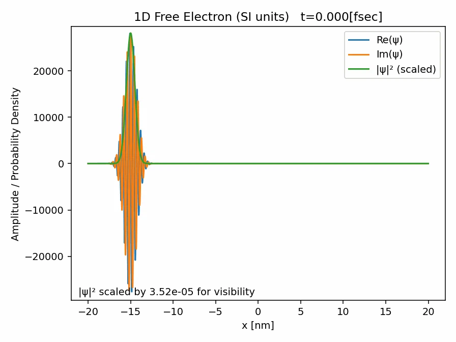 free_particle_1d_SI_k0=1.5.gif