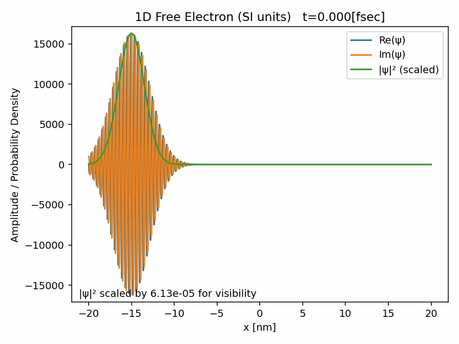 free_particle_1d_SI_sigma=1.5nm.gif