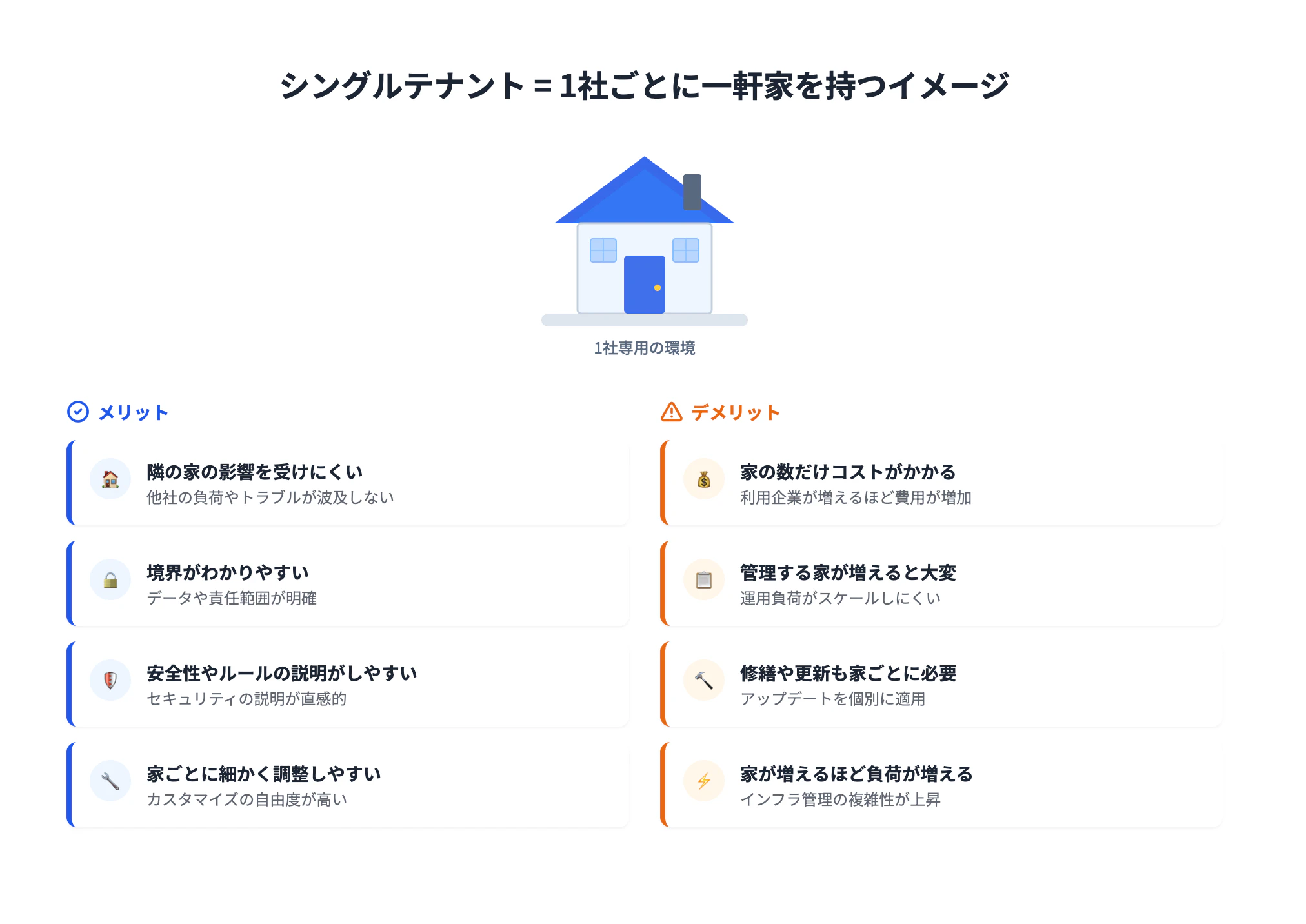 スクリーンショット 2026-03-29 20.46.07.png