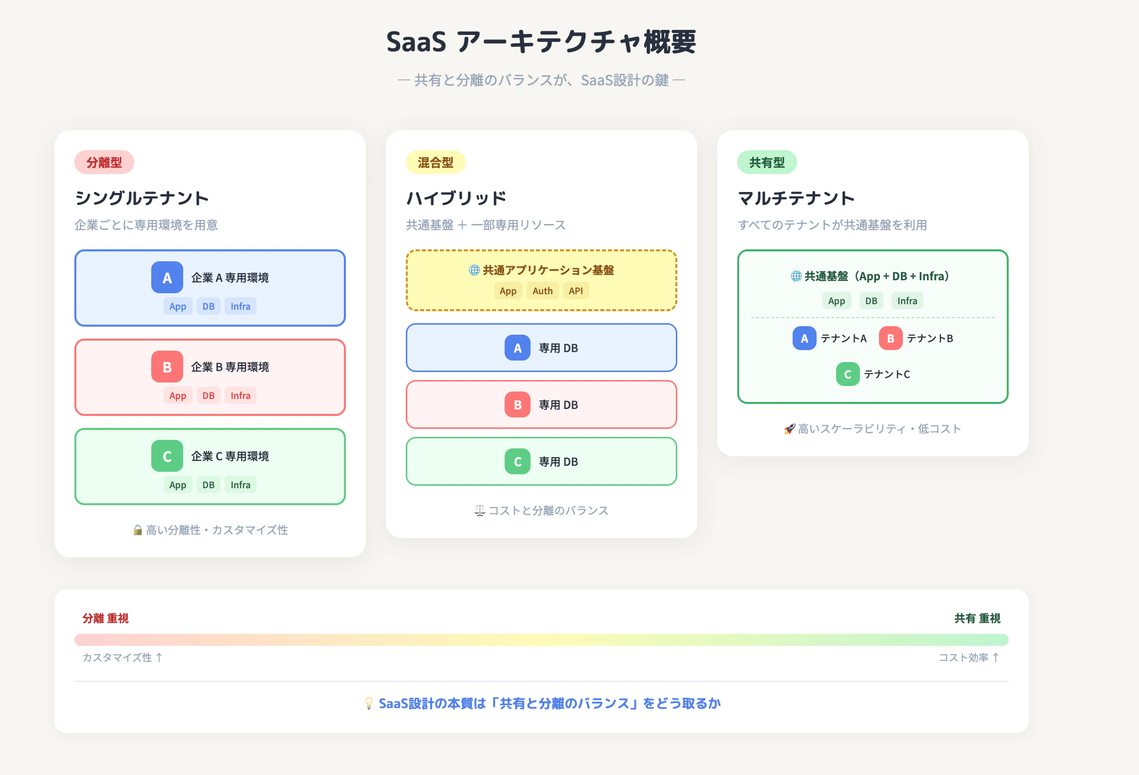 スクリーンショット 2026-03-29 20.18.54.png