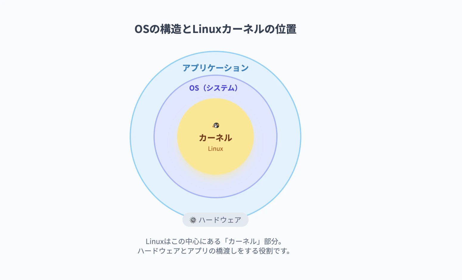 スクリーンショット 2026-04-30 18.27.04.png