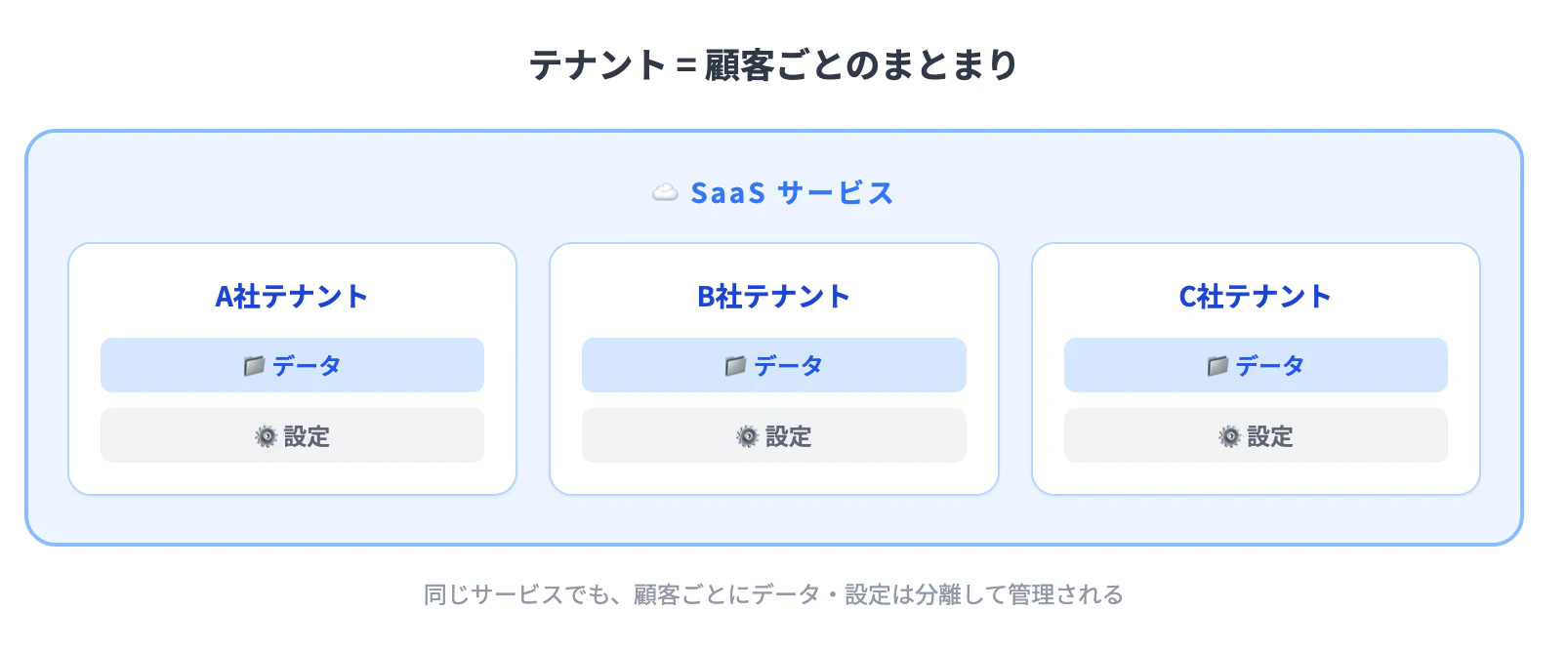 スクリーンショット 2026-03-29 20.42.27.png