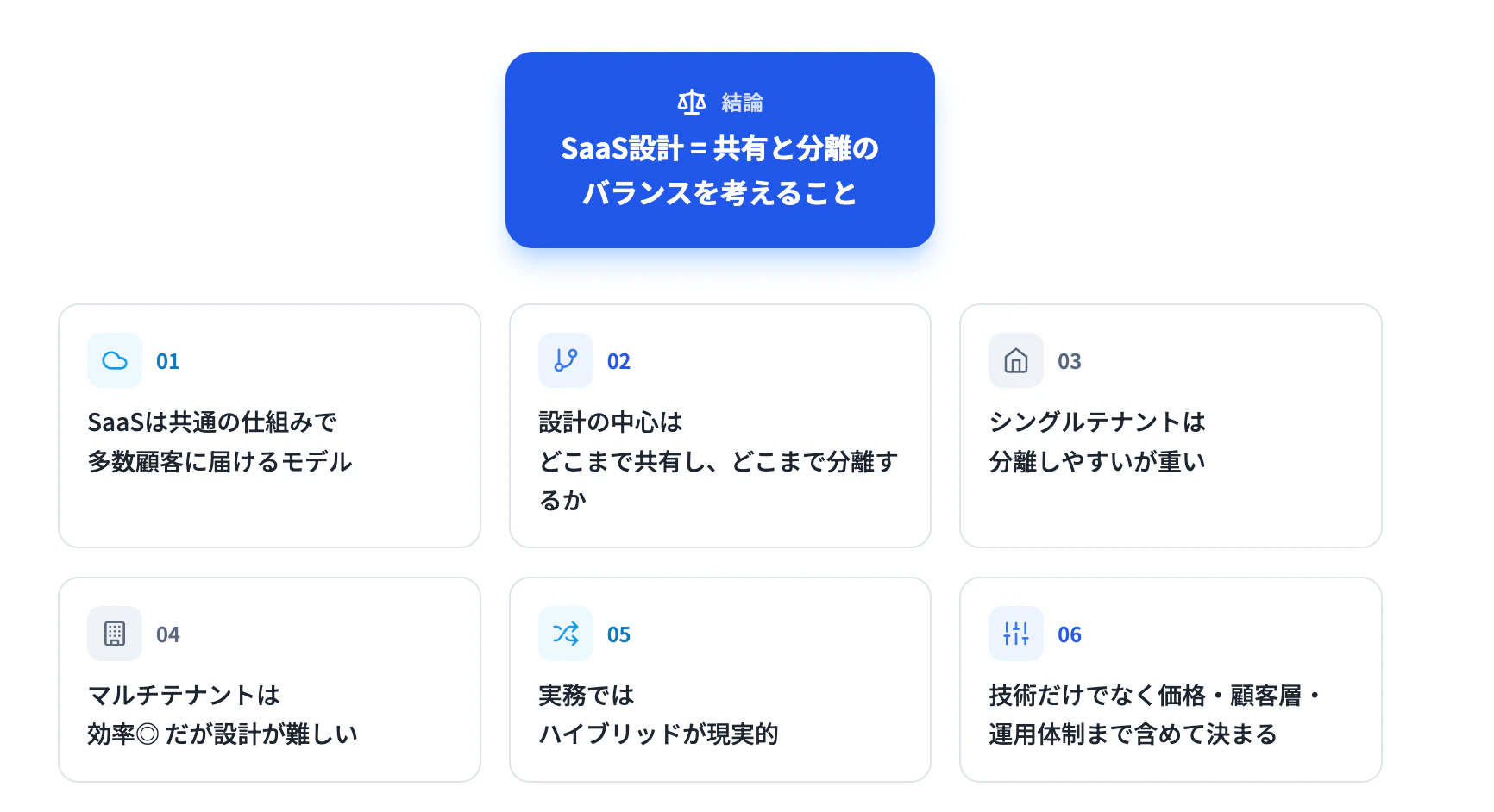 スクリーンショット 2026-03-29 21.22.31.png