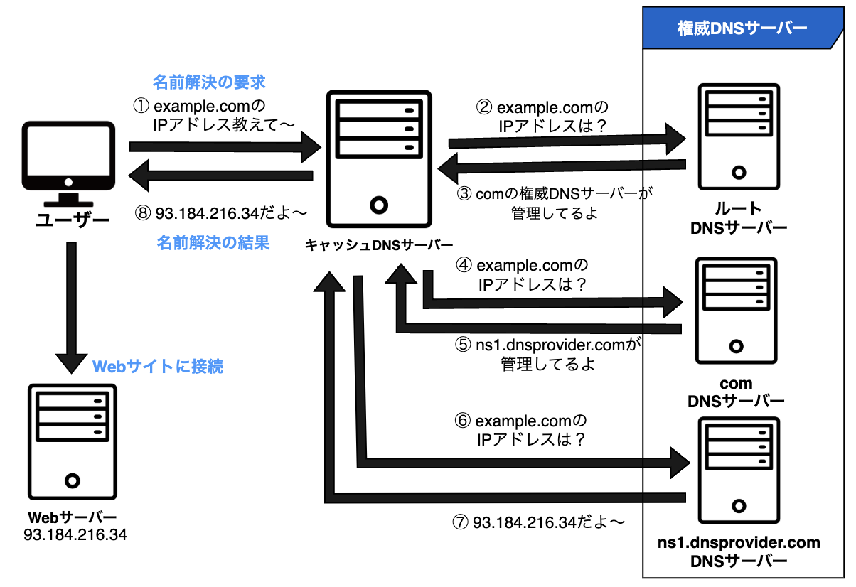 スクリーンショット 2025-01-26 21.53.17.png