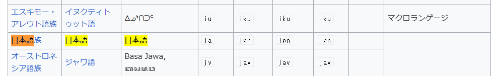 ISO639-1code.png