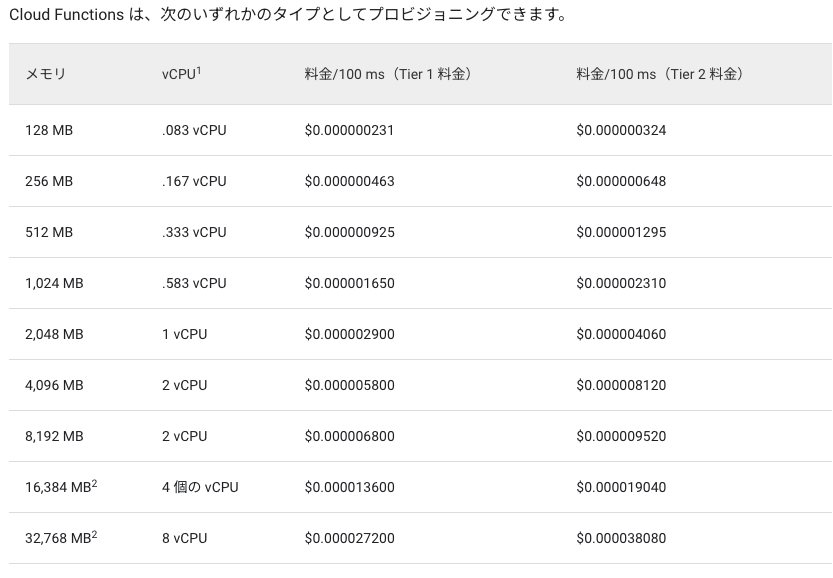 スクリーンショット 2024-09-22 21.19.43.png