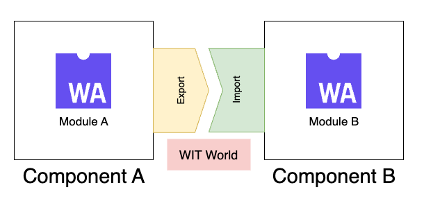 components.png